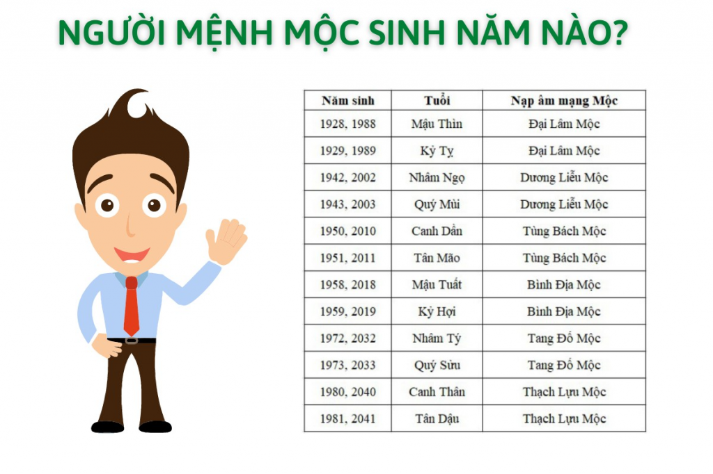 sim phong thuy menh moc